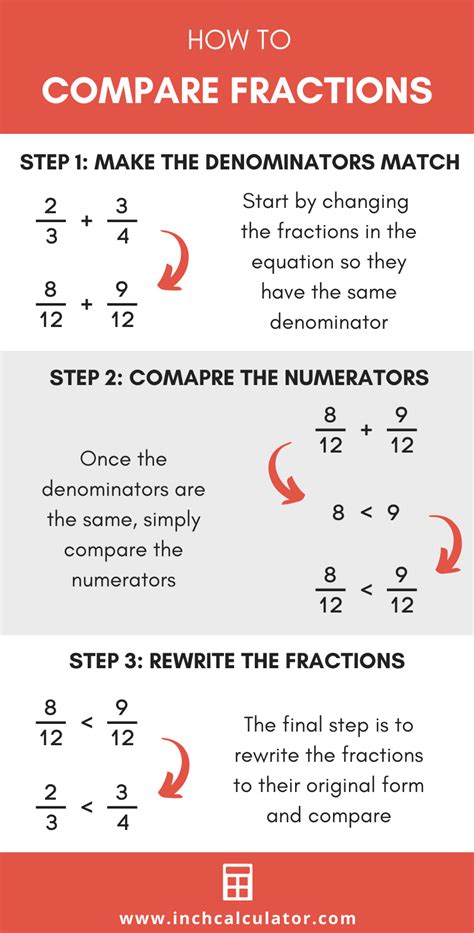 Comparing Fractions Calculator.
